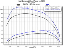 Load image into Gallery viewer, EDGE EZ L5P DURAMAX MODULE (2024+ L5P DURAMAX)