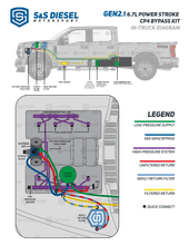 Load image into Gallery viewer, S&S Gen2.1 6.7L Ford Power Stroke CP4 Disaster Prevention Kit (2011+)