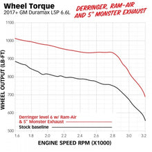 Load image into Gallery viewer, BANKS POWER 42249 RAM-AIR INTAKE SYSTEM (2017-2019) GM 6.6L DURAMAX L5P