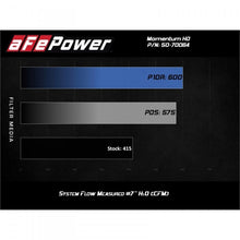 Load image into Gallery viewer, AFE 50-70064T PRO 10R MOMENTUM HD COLD AIR INTAKE SYSTEM