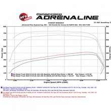 Load image into Gallery viewer, AFE SCORCHER HD MODULE - LML Duramax
