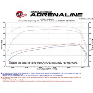 AFE SCORCHER HD MODULE - LML Duramax