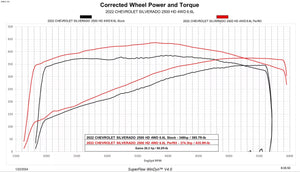 Edge EVOLUTION CTS3 2020-2023 GM 2500/3500 6.6L GAS