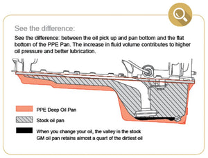 2017-2019 GM 6.6L Duramax Engine Oil Pan - Heavy-Duty Deep-Capacity Cast Aluminum